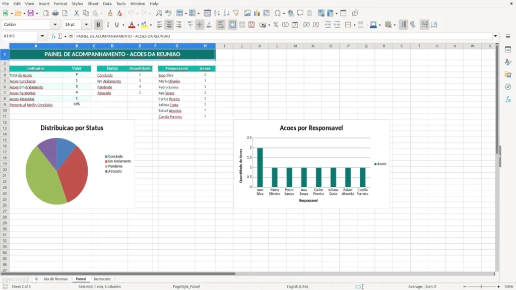 Painel – Ata de reunião Excel – Planilha Grátis (2026)