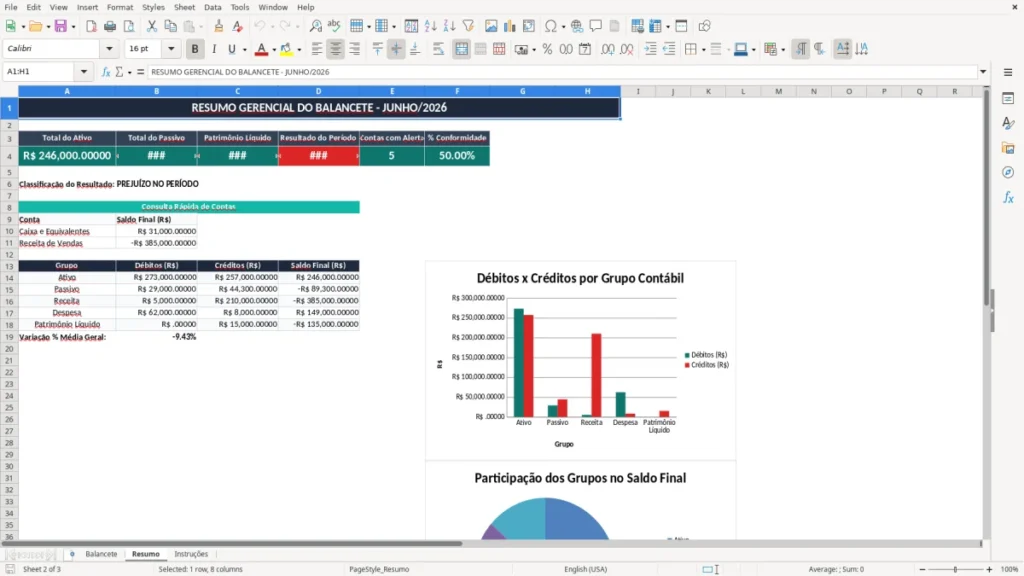 Resumo – Balancete Excel – Planilha Grátis (2026)