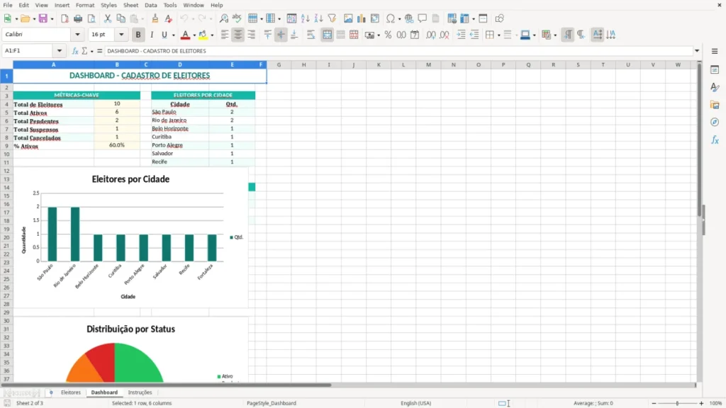 Dashboard – Cadastro de Eleitores Excel – Planilha Grátis (2026)