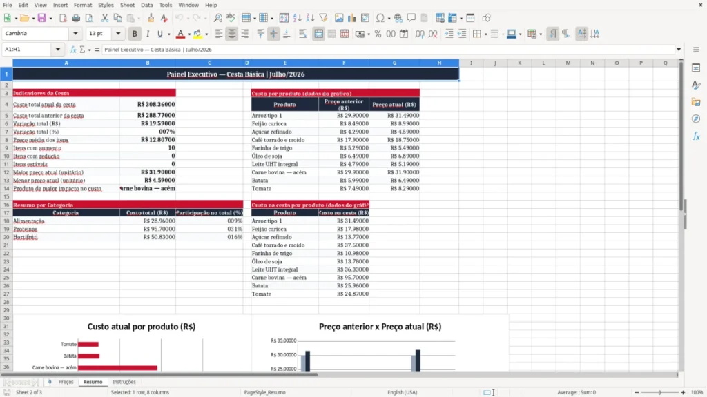 Resumo – Planilha Excel de Cesta Básica