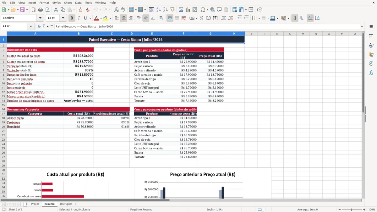 Captura 2: aba Resumo - Planilha Excel cesta basica