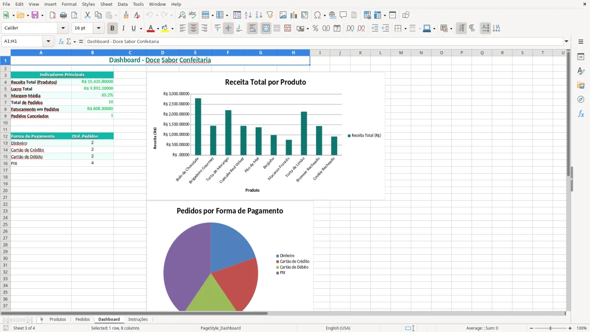 Captura 3: aba Dashboard - Planilha Excel confeitaria