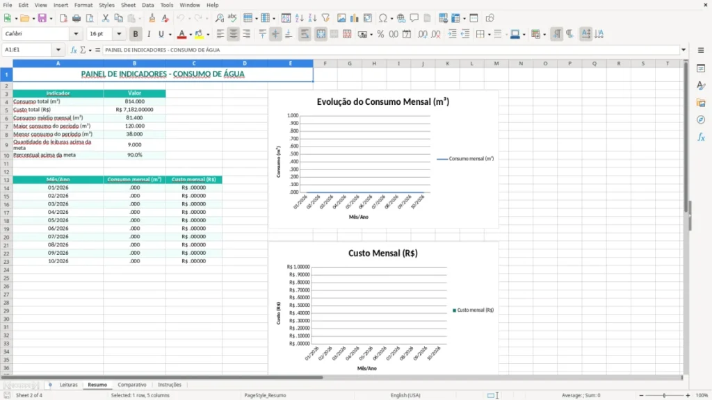 Resumo – Consumo de Água Excel – Planilha Grátis (2026)