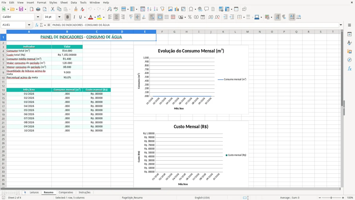 Captura 2: aba Resumo - Planilha Excel consumo de agua