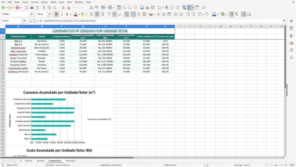 Comparativo – Consumo de Água Excel – Planilha Grátis (2026)