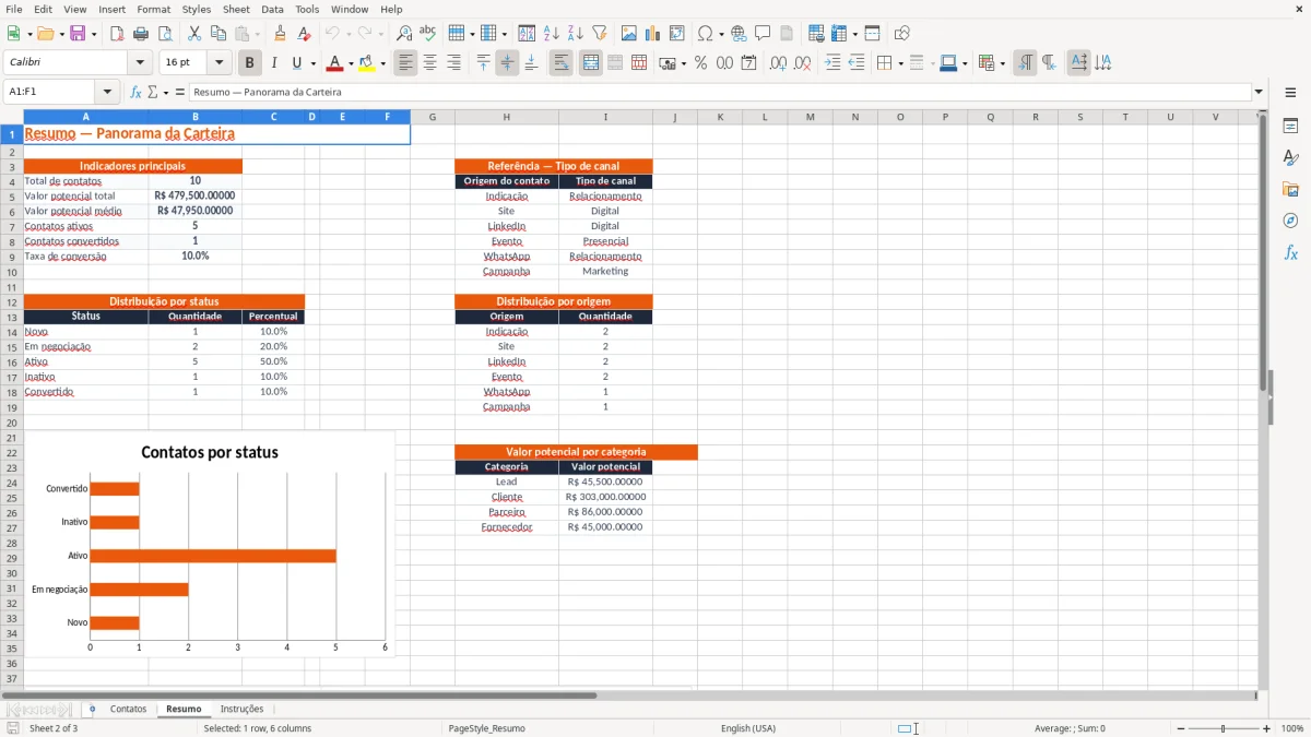 Captura 2: aba Resumo - Planilha Excel contatos