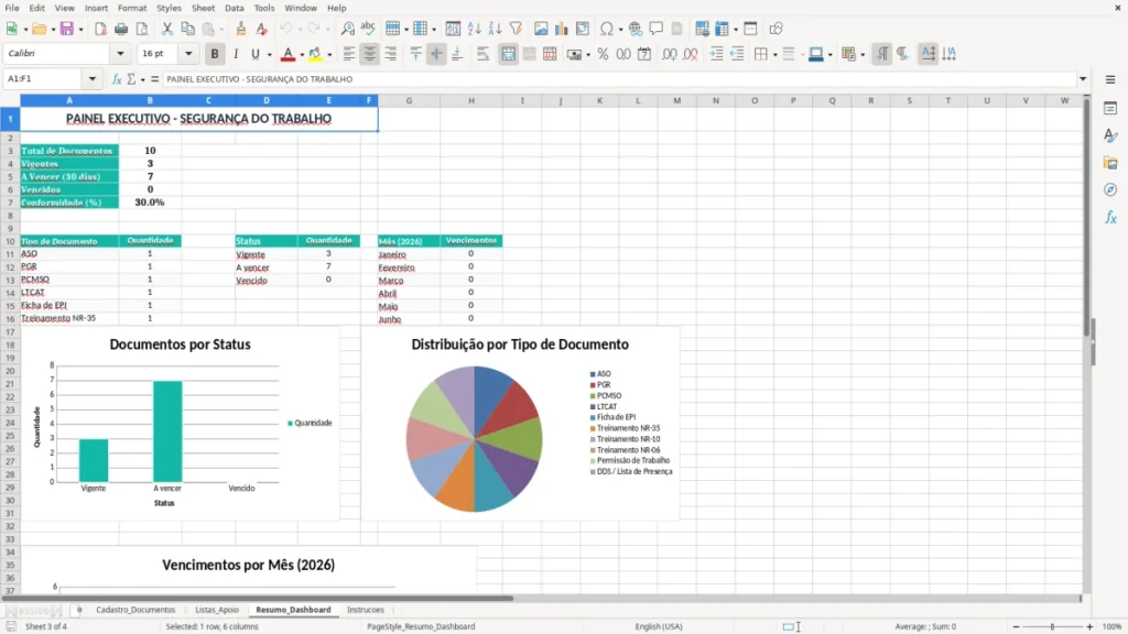 Resumo_Dashboard – Controle de Documentos Excel – Planilha Grátis (2026)