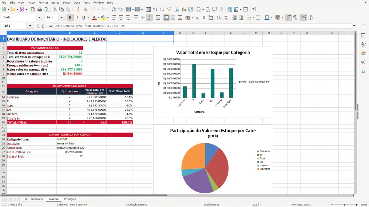 Captura 2: aba Resumo - Planilha Excel controle de inventario