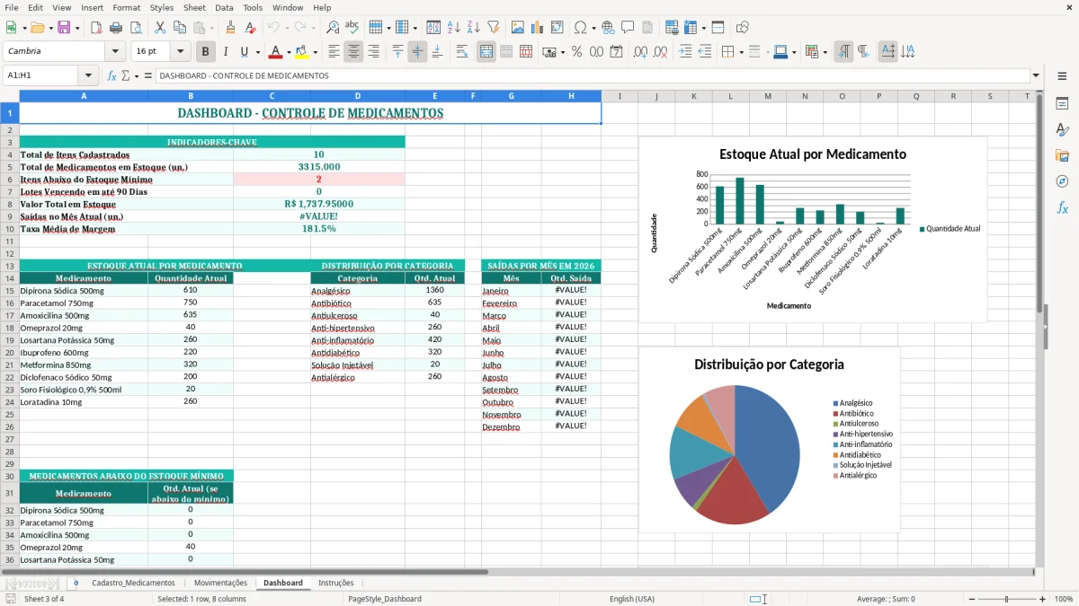 Captura 3: aba Dashboard - Planilha Excel controle de medicamentos