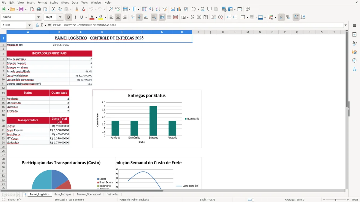Captura 1: aba Painel_Logístico - Planilha Excel controle logistica