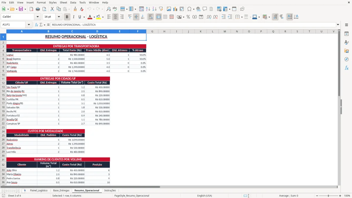 Captura 3: aba Resumo_Operacional - Planilha Excel controle logistica