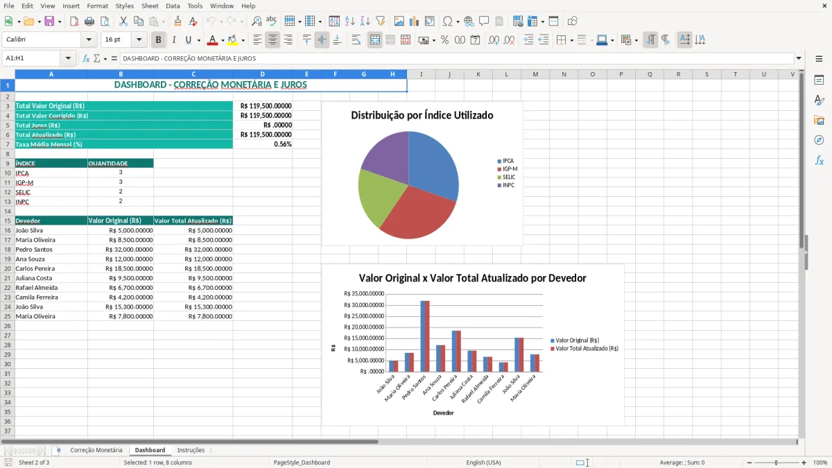 Captura 2: aba Dashboard - Planilha Excel correcao monetaria e juros