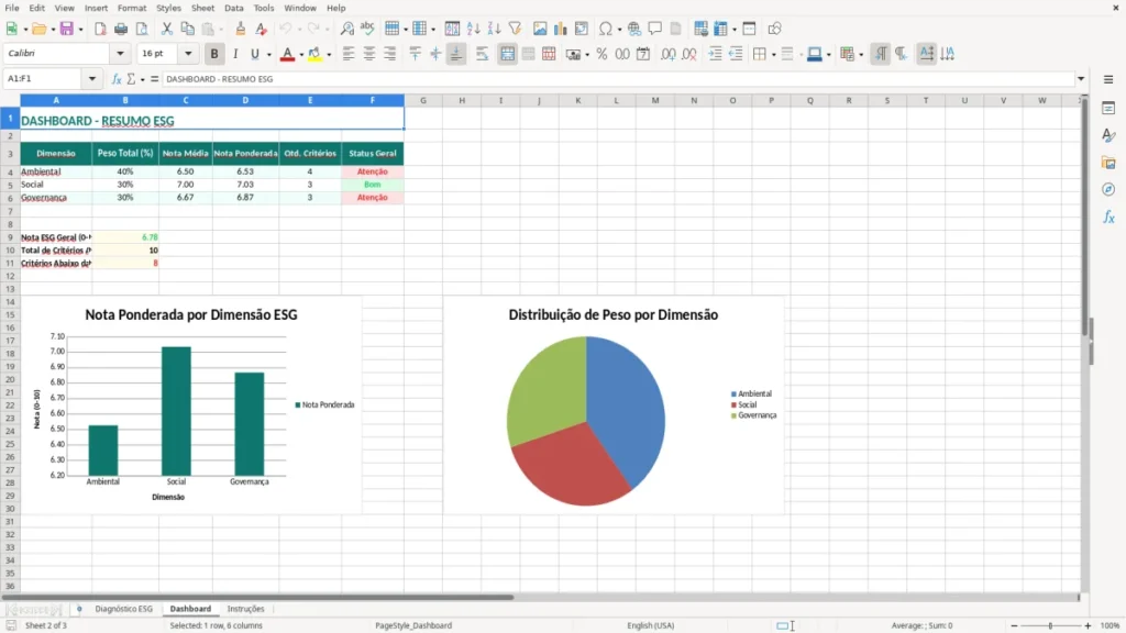 Dashboard – Diagnóstico ESG Excel – Planilha Grátis (2026)