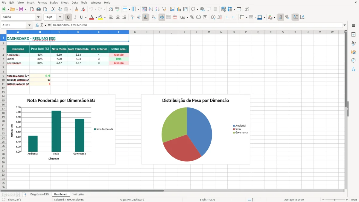 Captura 2: aba Dashboard - Planilha Excel diagnostico esg