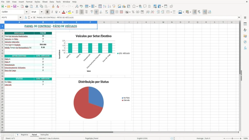 Painel – Entrada e saída veículos Excel – Planilha Grátis (2026)