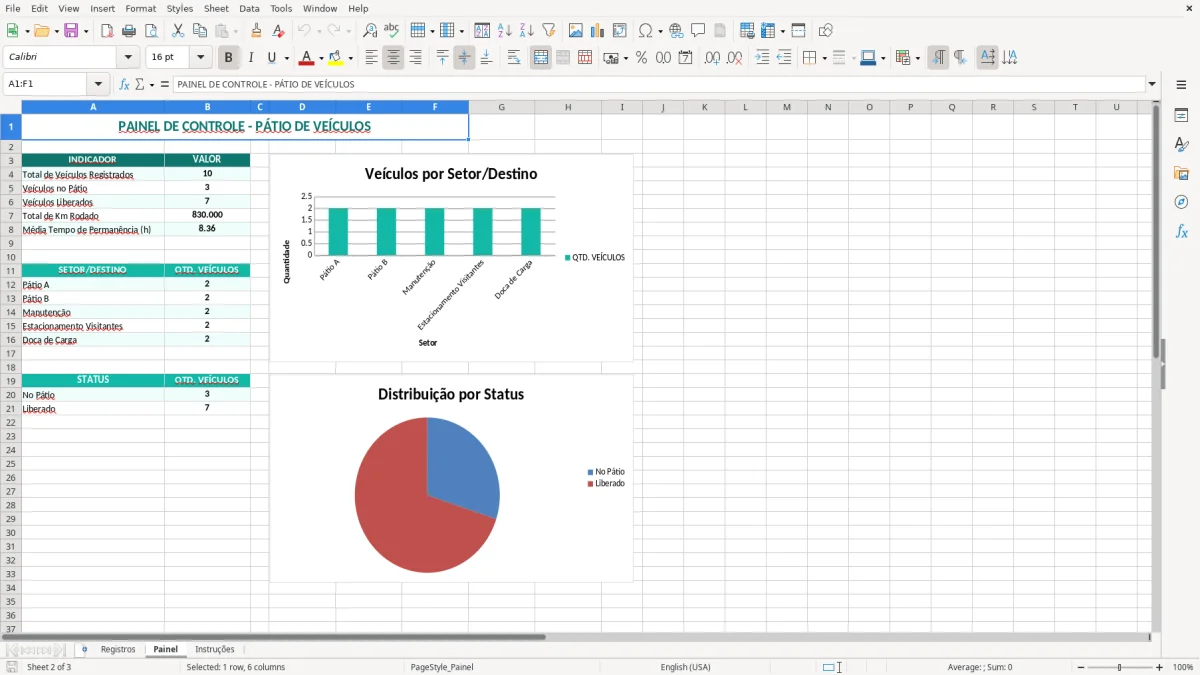 Captura 2: aba Painel - Planilha Excel entrada e saida de veiculos