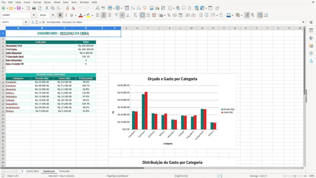 Dashboard – Gastos de Obra Excel – Planilha Grátis (2026)