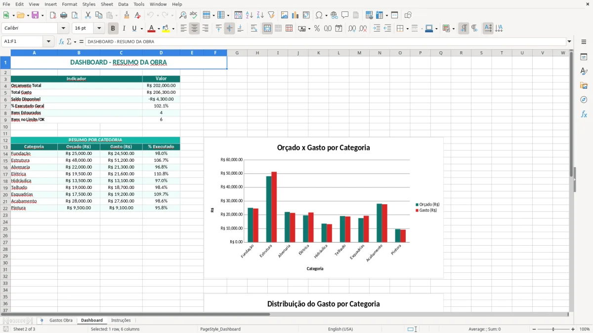 Captura 2: aba Dashboard - Planilha Excel gastos obra
