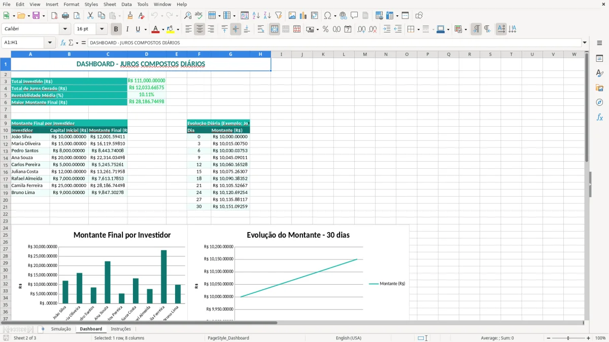 Captura 2: aba Dashboard - Planilha Excel juros compostos diarios