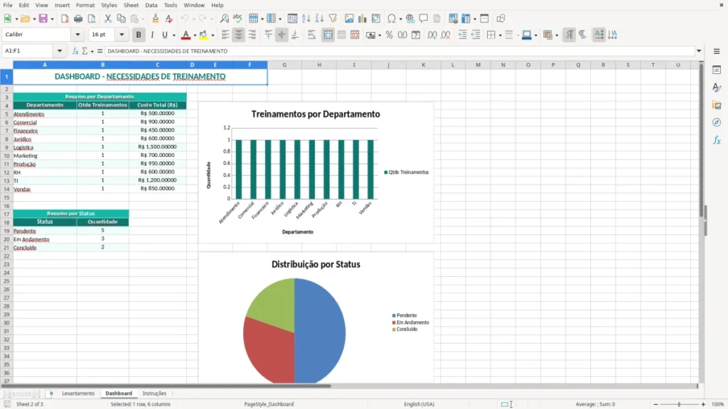 Dashboard – Necessidades de Treinamento Excel – Planilha Grátis (2026)