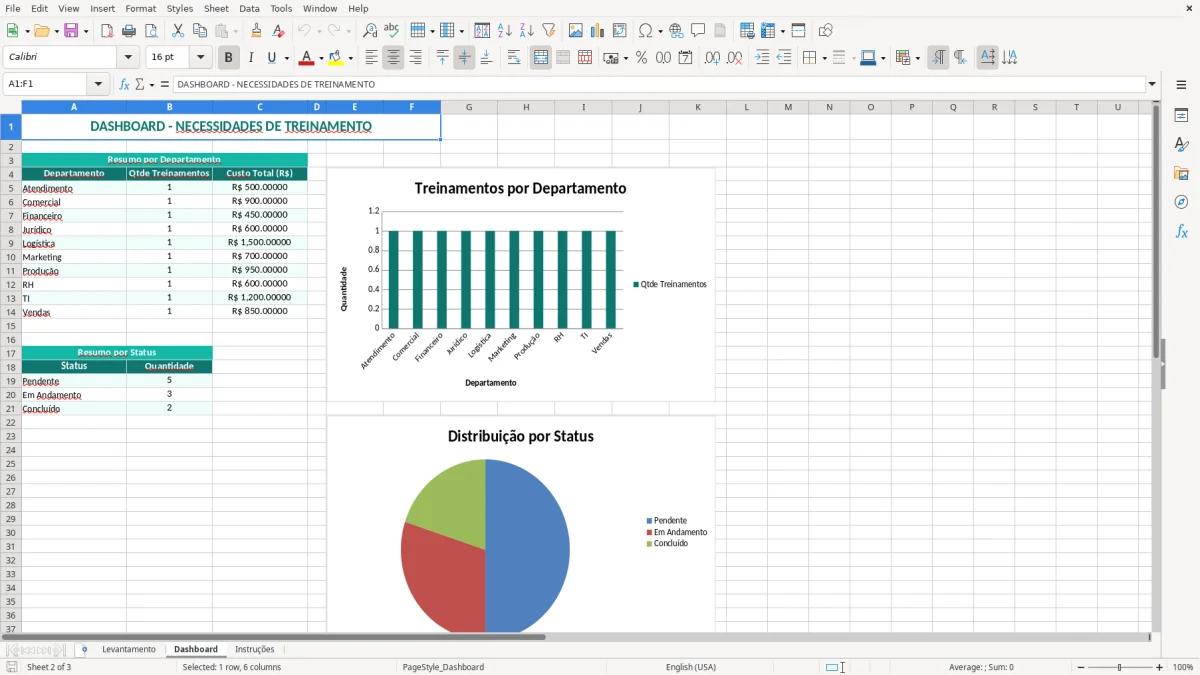 Captura 2: aba Dashboard - Planilha Excel levantamento de necessidades de treinamento