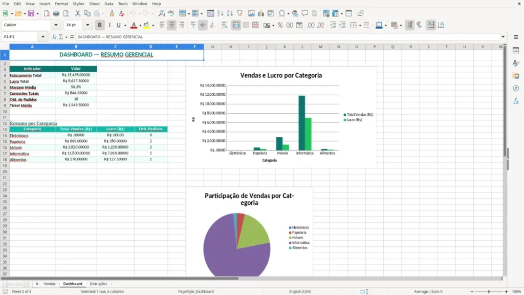 Dashboard – Pequena empresa Excel – Planilha grátis (2026)