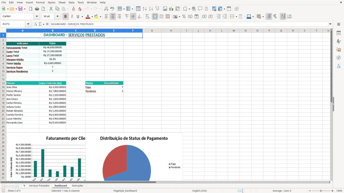 Captura 2: aba Dashboard - Planilha Excel servicos prestados