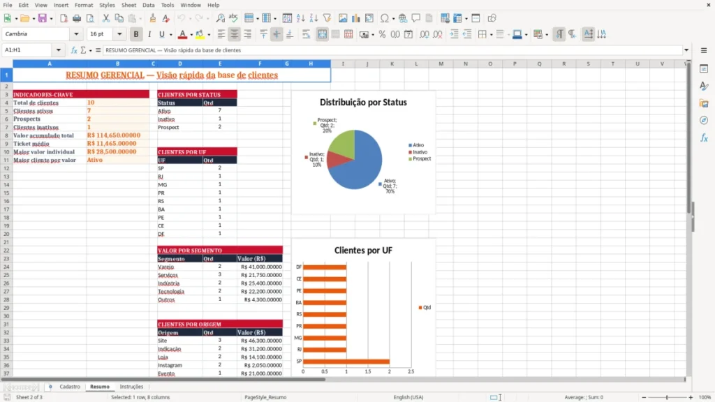 Resumo – Planilha de Cadastro de Clientes