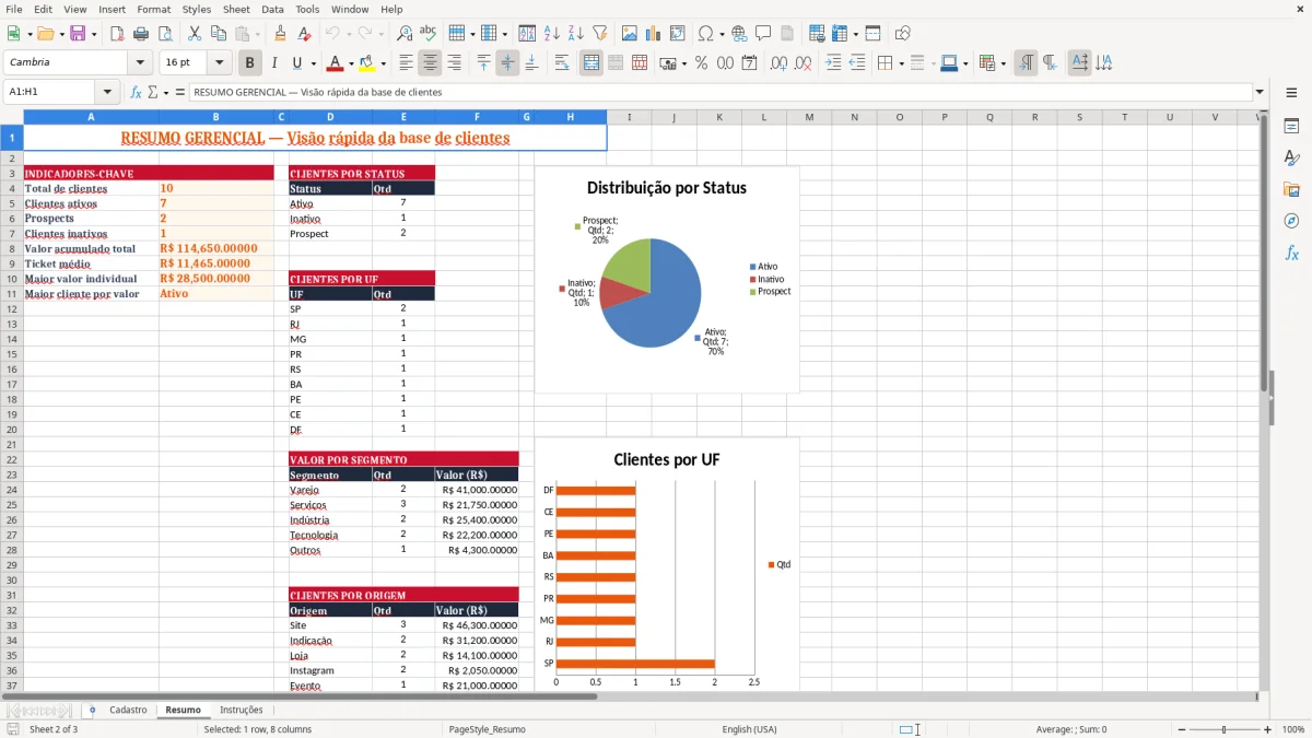 Captura 2: aba Resumo - Planilha Excel cadastro