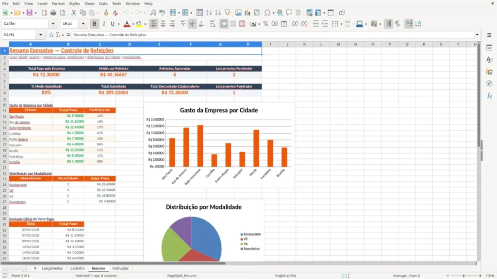 Resumo – Controle de Refeições no Excel