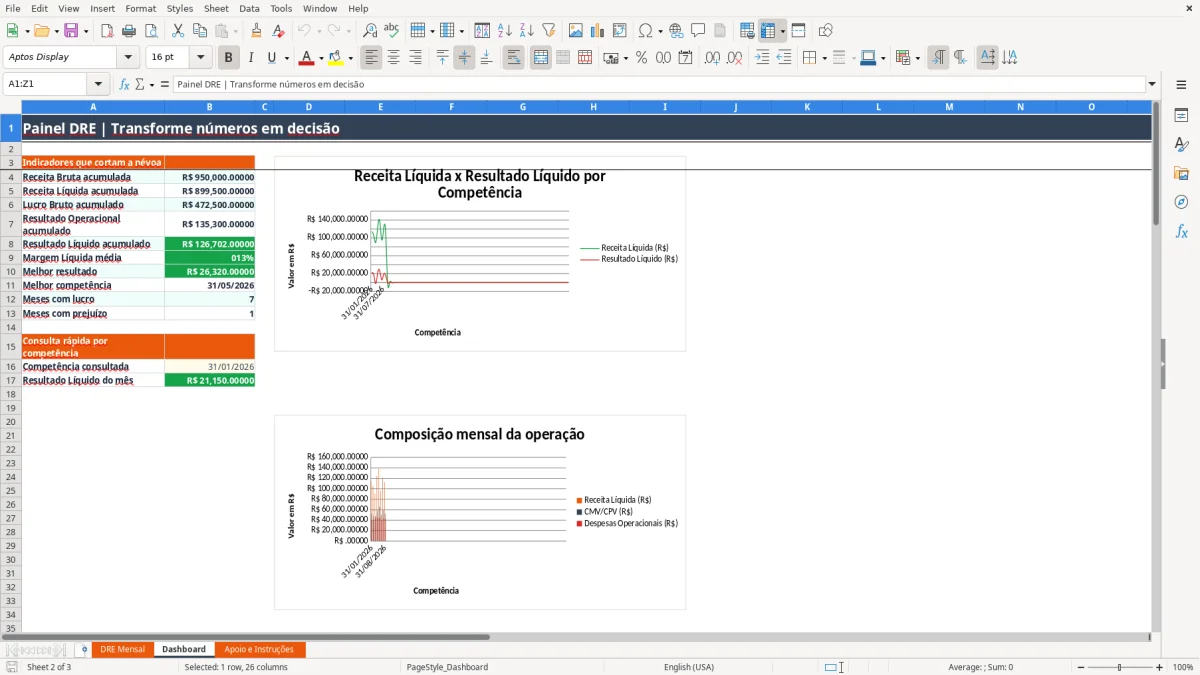 Captura 2: aba Dashboard - Planilha Excel demonstrativo de resultados