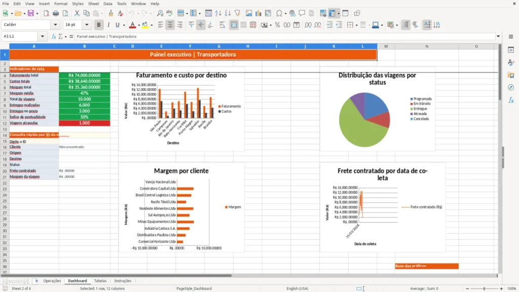Dashboard – Transportadora Excel – Planilha Grátis (2026)