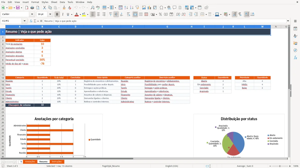 Captura 2: aba Resumo - Planilha Excel anotacoes