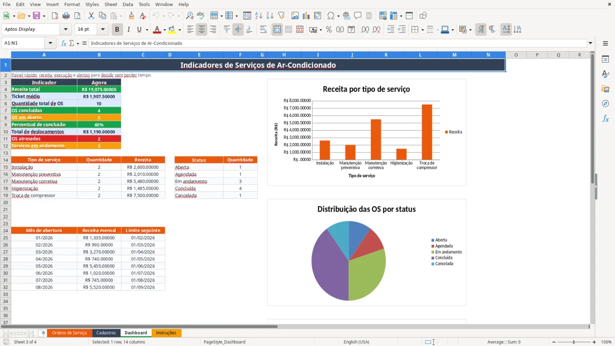 Captura 3: aba Dashboard - Planilha Excel ar condicionado