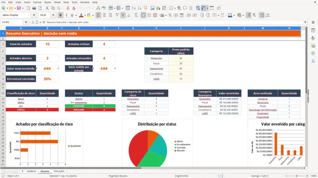 Resumo – Auditoria Excel – Planilha Grátis (2026)