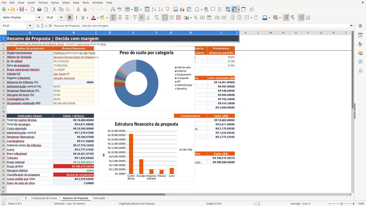 Captura 2: aba Resumo da Proposta - Planilha Excel composicao de custos licitacao