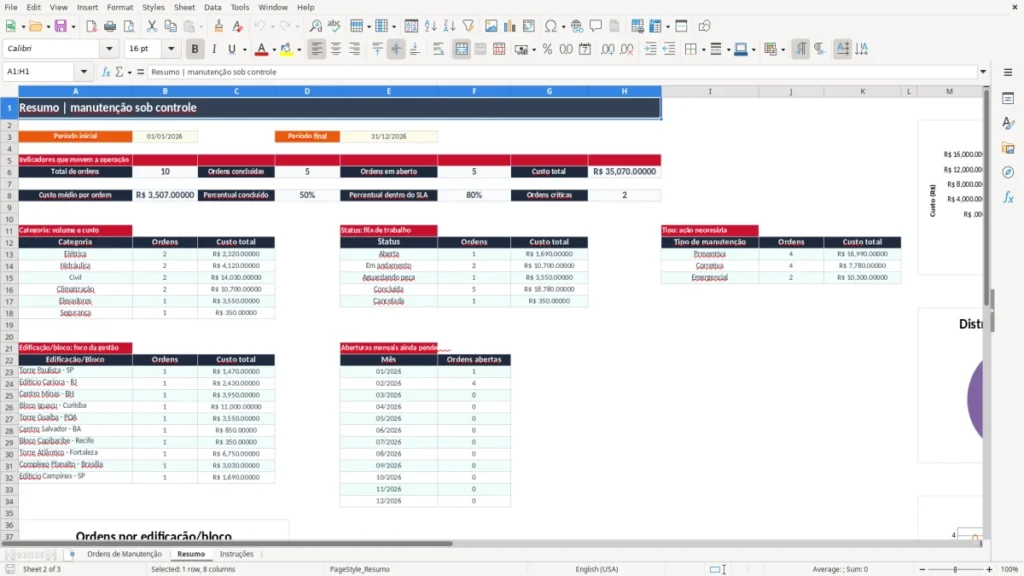 Resumo – Manutenção predial Excel – Planilha Grátis (2026)