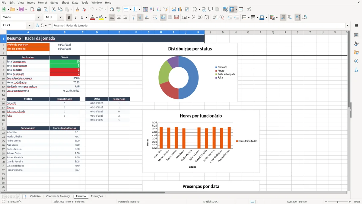 Captura 3: aba Resumo - Planilha Excel controle de presenca de funcionarios