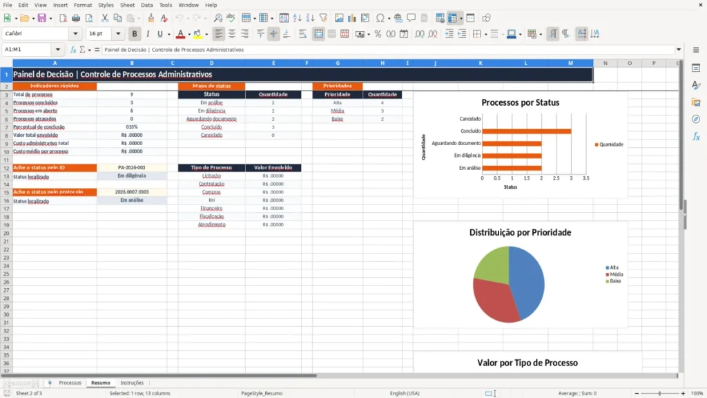 Resumo – Controle de processos Excel – Planilha grátis (2026)