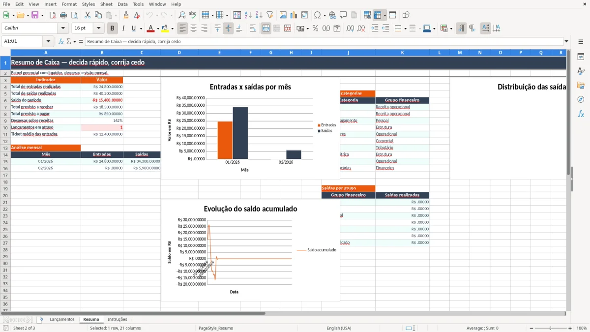 Captura 2: aba Resumo - Planilha Excel fluxo de caixa