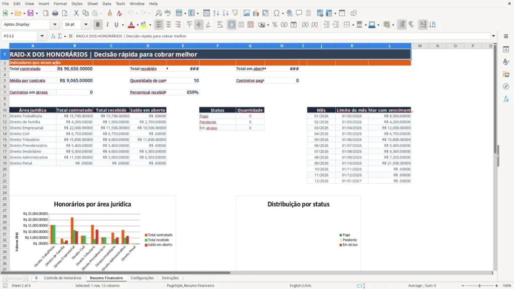 Resumo Financeiro – Honorários advocatícios Excel – Planilha Grátis (2026)