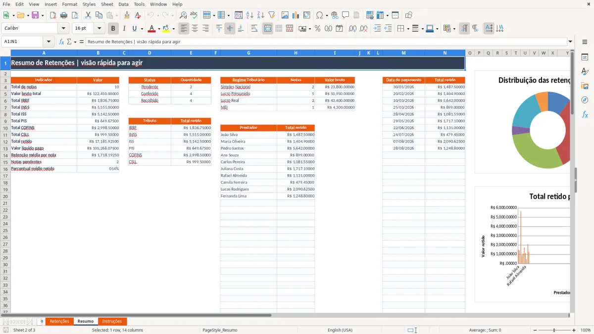 Captura 2: aba Resumo - Planilha Excel retencao de impostos