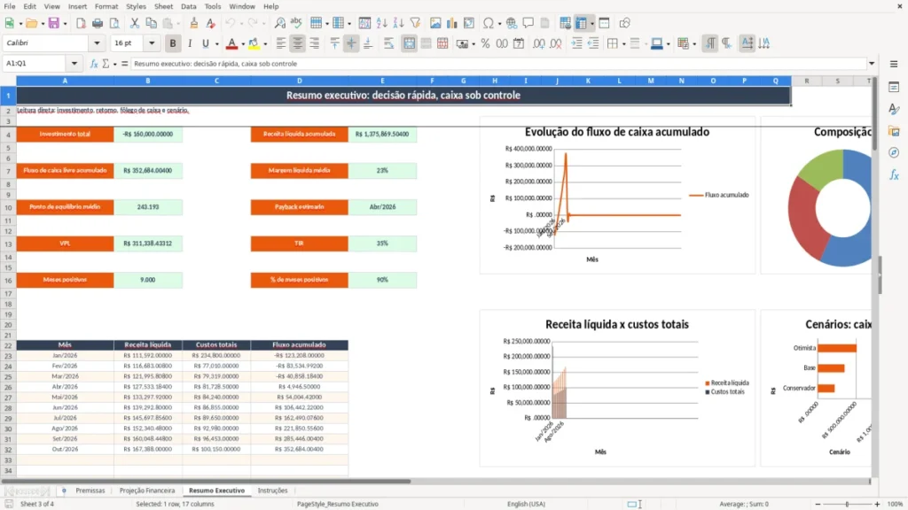 Resumo Executivo – Viabilidade econômica Excel – Planilha grátis (2026)