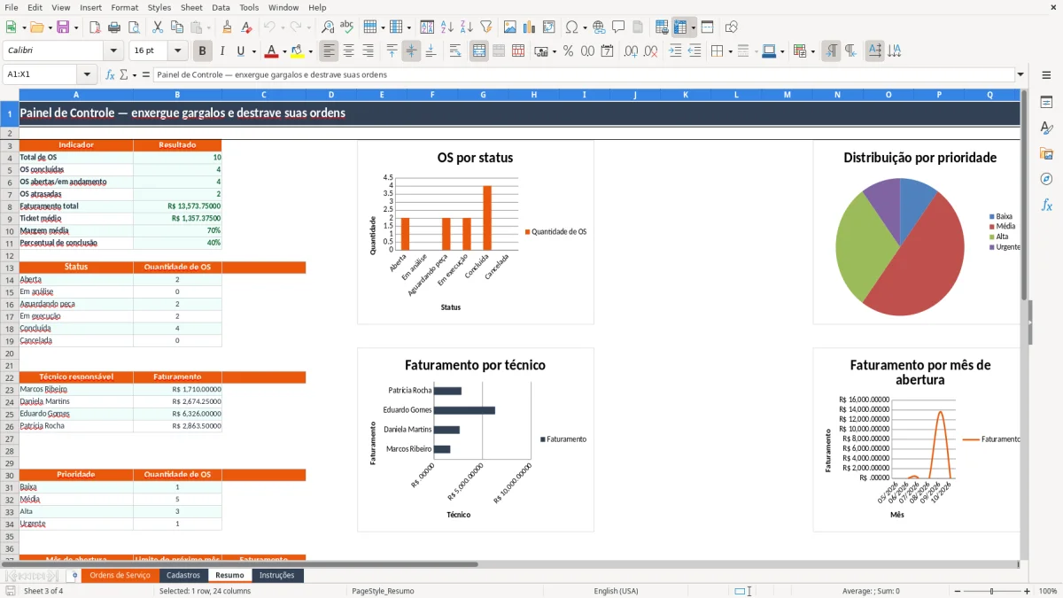 Captura 3: aba Resumo - Planilha Excel controle de ordem de servico