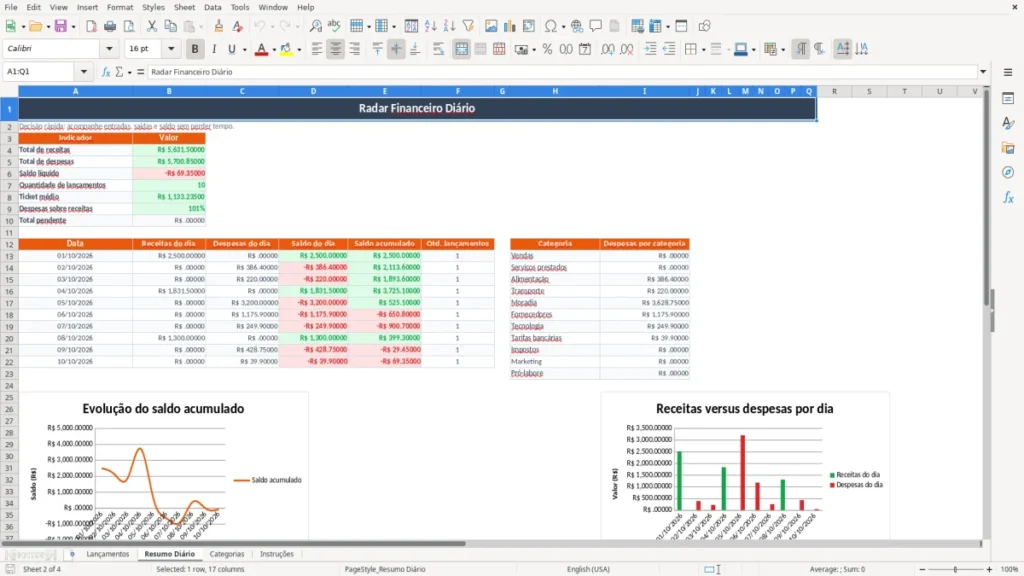 Resumo Diário – Controle financeiro Excel – Planilha diária grátis (2026)