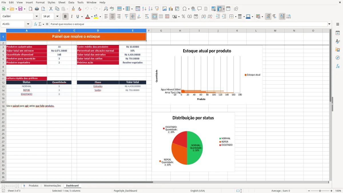 Captura 3: aba Dashboard - Planilha Excel pronta controle de estoque