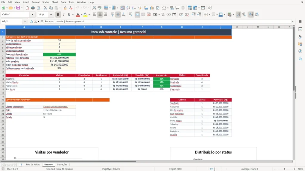 Resumo – Rota de Visitas Excel – Planilha Grátis (2026)