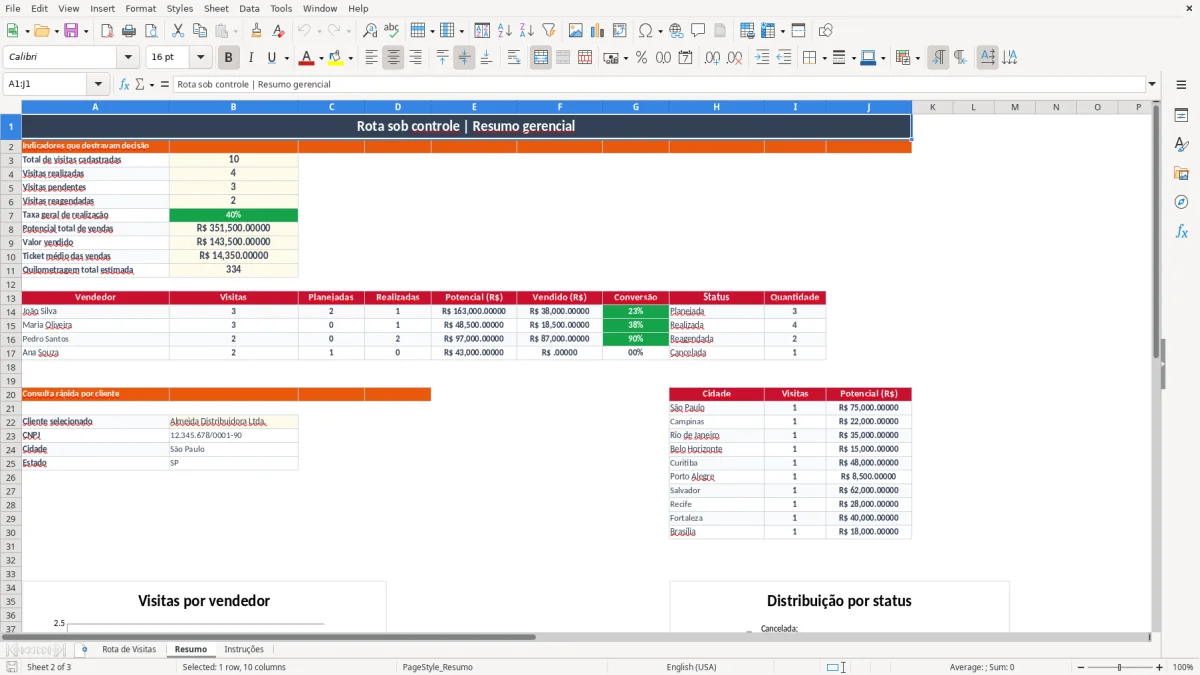 Captura 2: aba Resumo - Planilha Excel rota de visitas a clientes